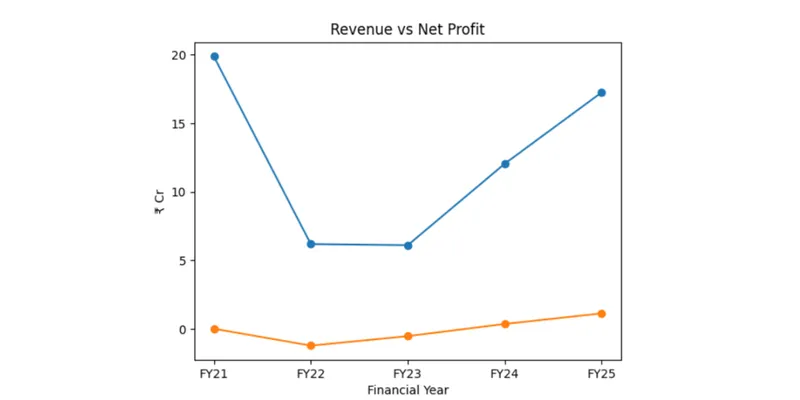 Revenue-Chart